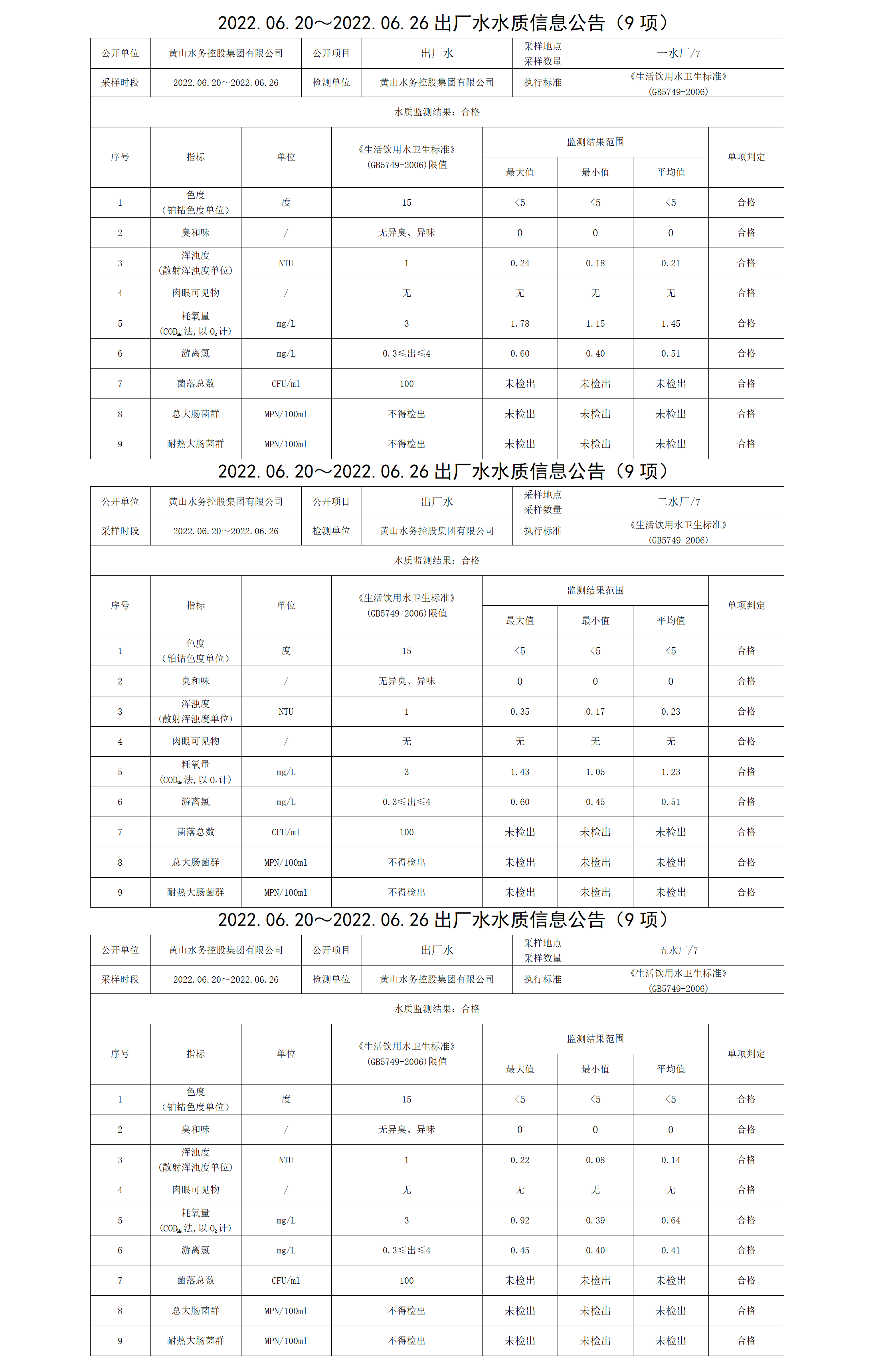 2022.06.20~2022.06.26出廠水水質信息公告（9項）_01.png