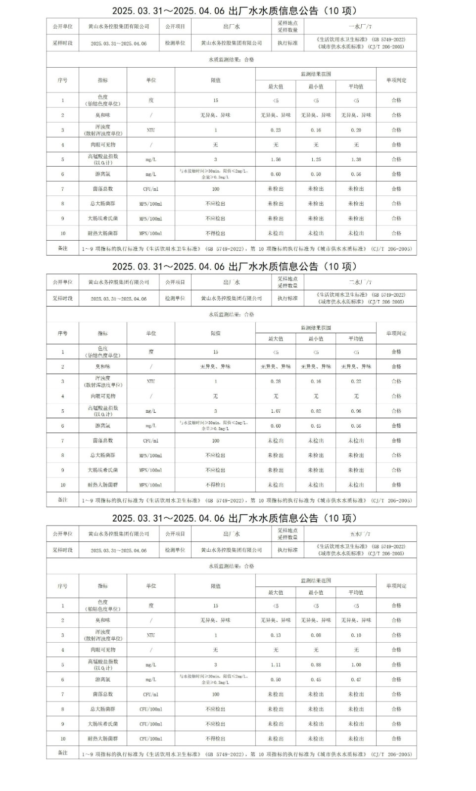 2025.03.31～2025.04.06出廠水水質(zhì)信息公告(10項)_01.jpg