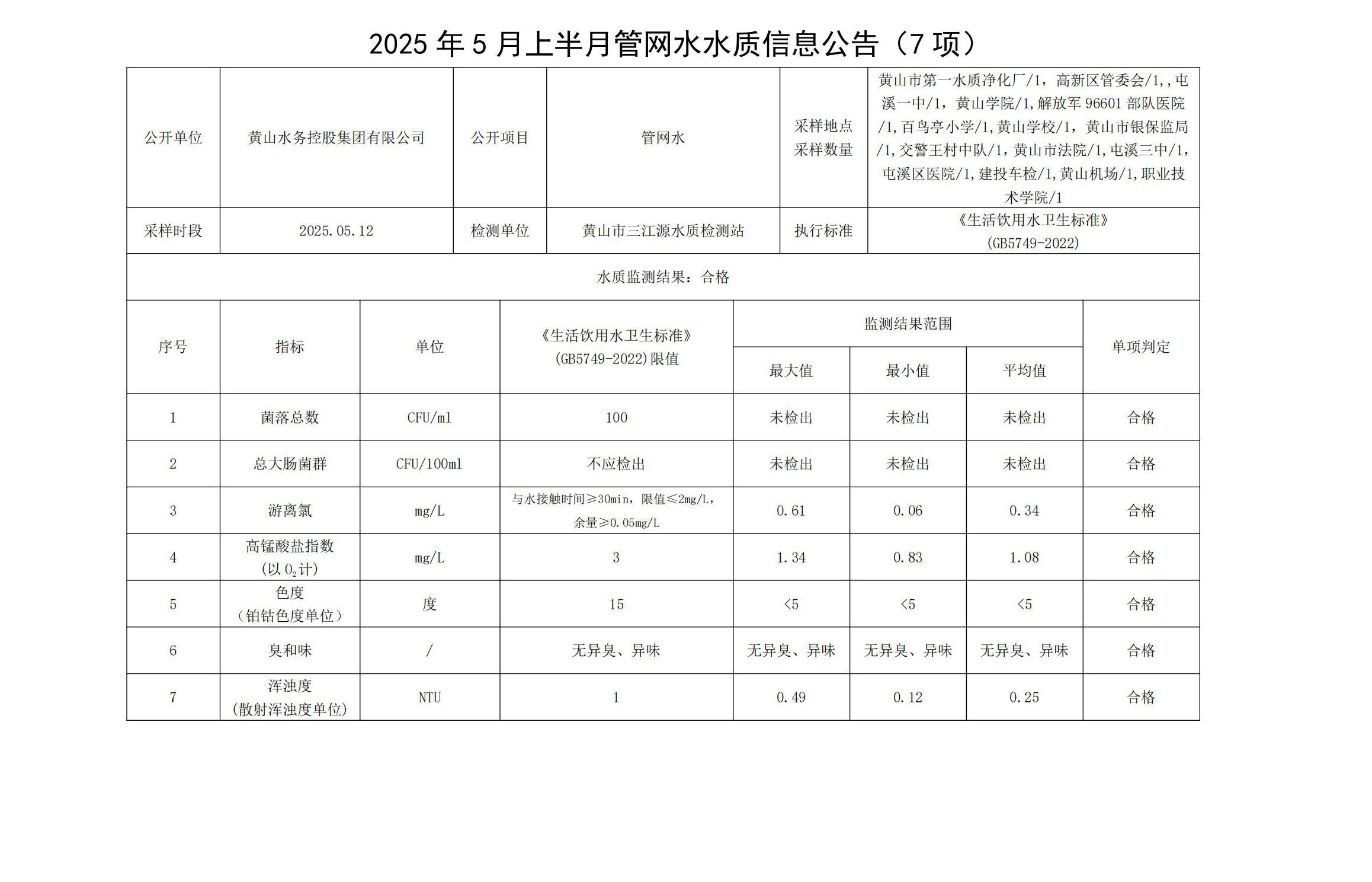1747731359154397.jpg 2025年5月上半月管網水水質信息公告(7項)_00.jpg