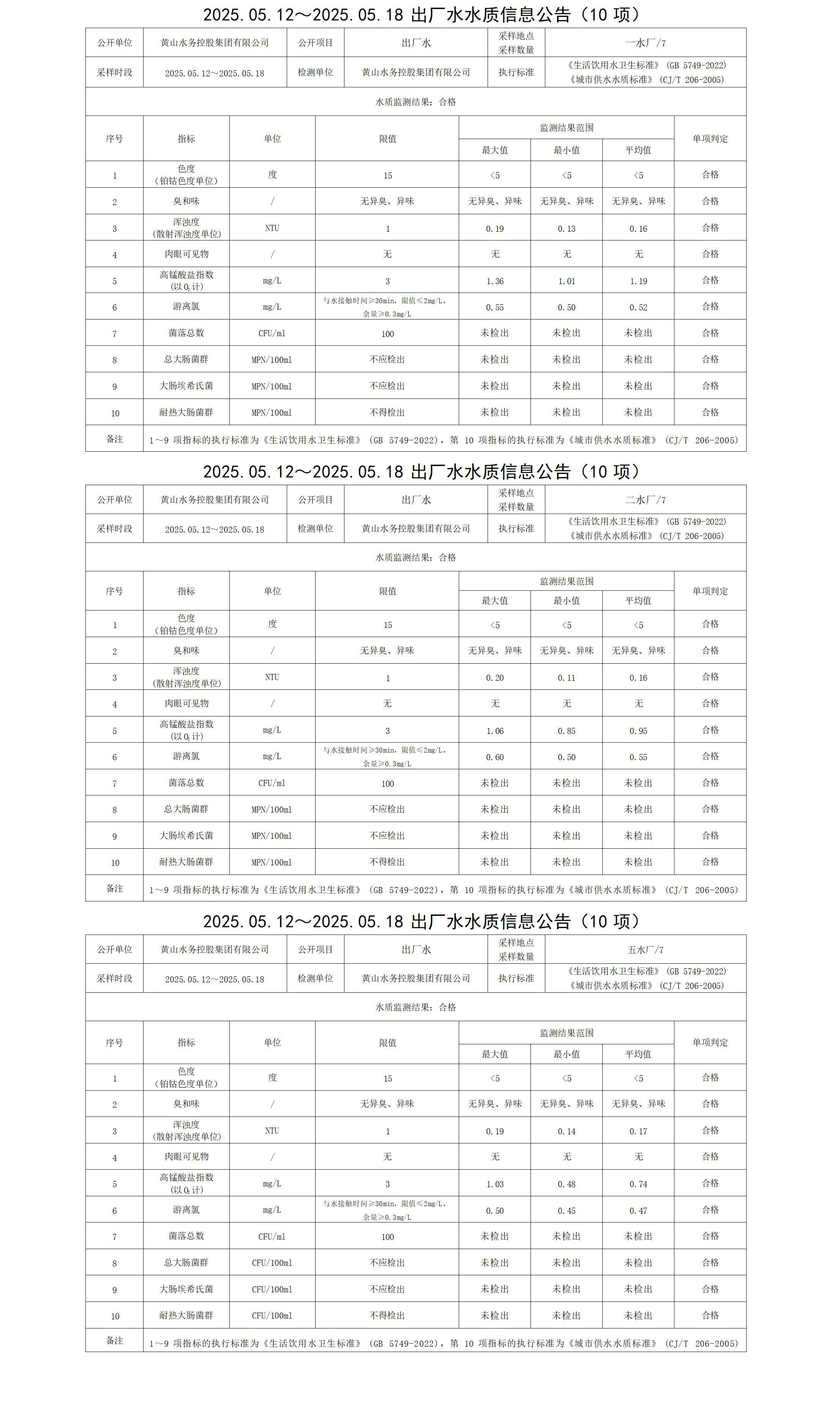 1747902015605757.jpg 2025.05.12~2025.05.18出廠水水質信息公告(10項)_01.jpg