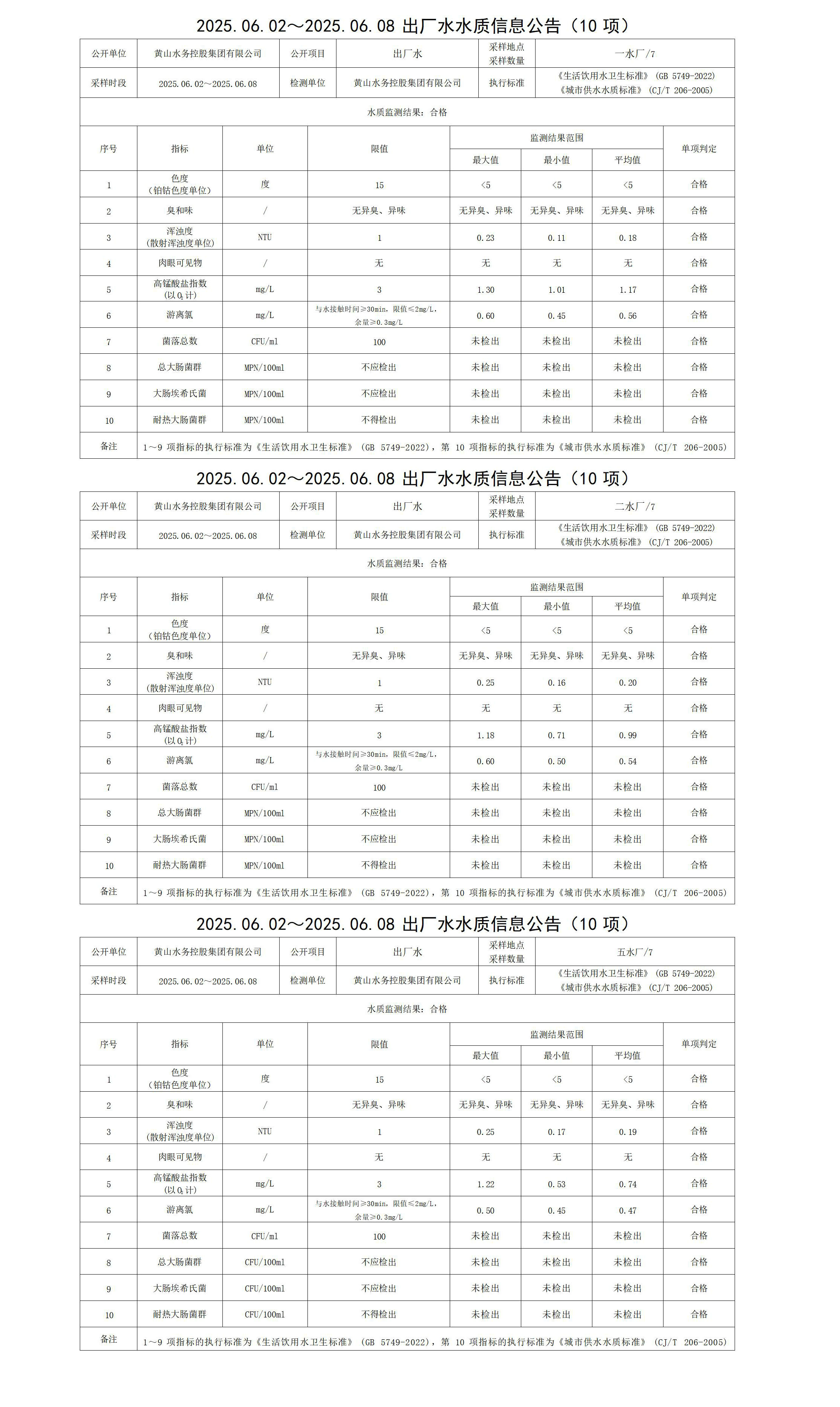 2025.06.02～2025.06.08出廠水水質信息公告(10項)_01.jpg