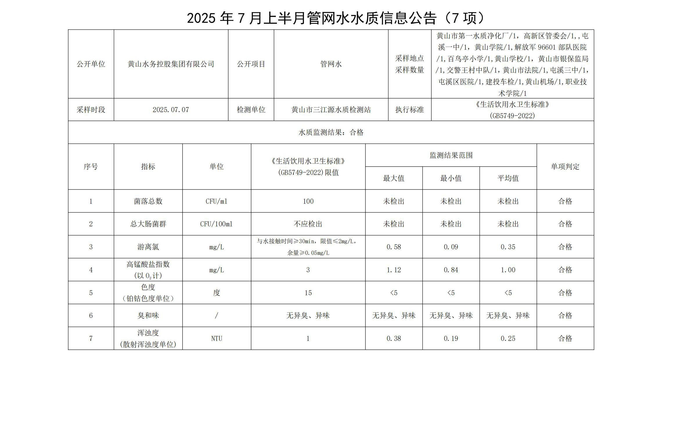 1752720724762872.jpg 2025年7月上半月管網(wǎng)水水質(zhì)信息公告(7項(xiàng))_01.jpg