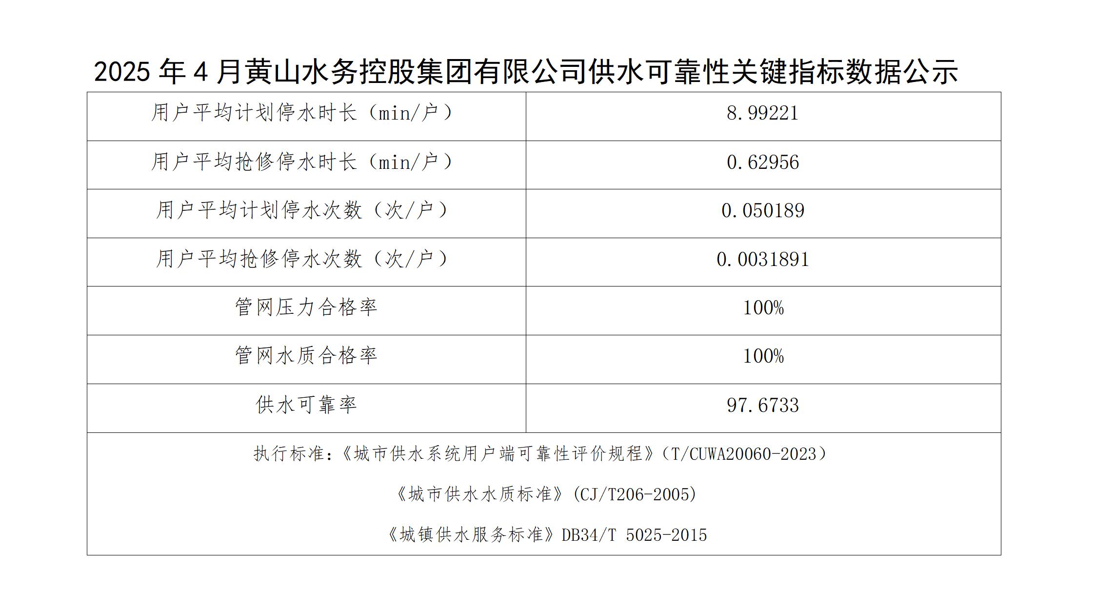2025年4月黃山水務控股集團有限公司供水可靠性關鍵指標數據公示(1)_01.jpg