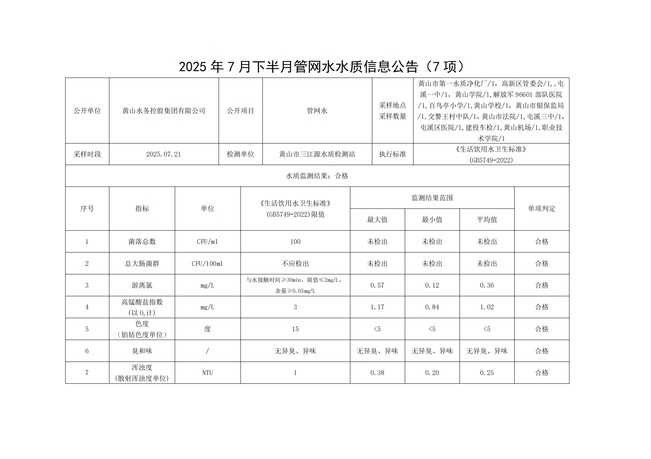 1754361115200828.jpg 2025年7月下半月管網水水質信息公告(7項)_00.jpg